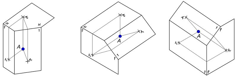 Definiciones de vistas auxiliares